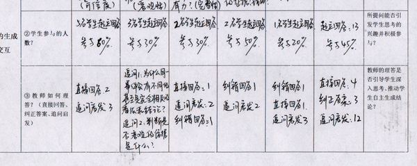 “课堂观察”插图3.jpg